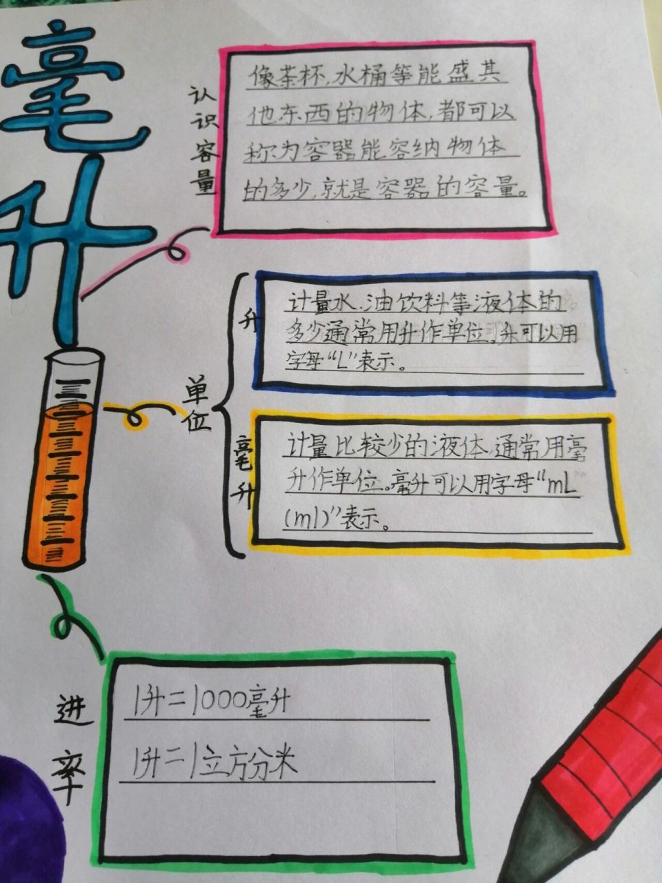 升和毫升思维导图,四年级上册 升和毫升思维导图,孩子学校作业