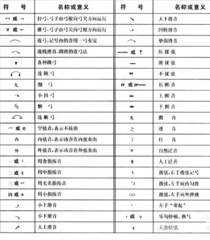 简谱中的符号 **顿音记号** 用三角符标记在音符的面,表示这个音要