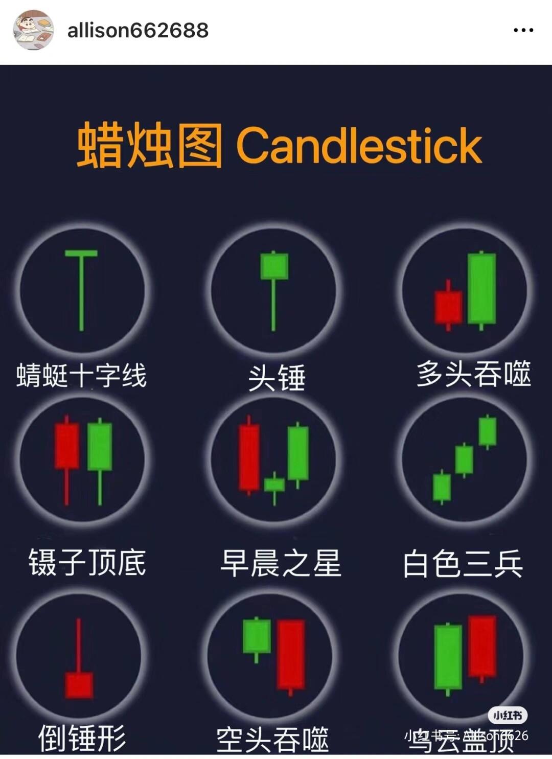 股票 期货 蜡烛图形态太多记不住怎么办?