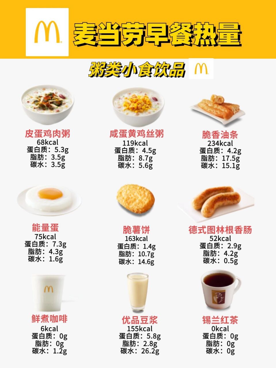 从官网搬运的麦当劳早餐热量表来啦!