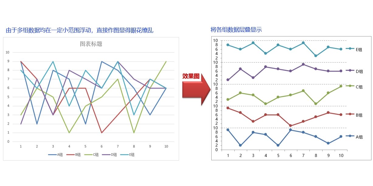 excel折线图多组数据图片