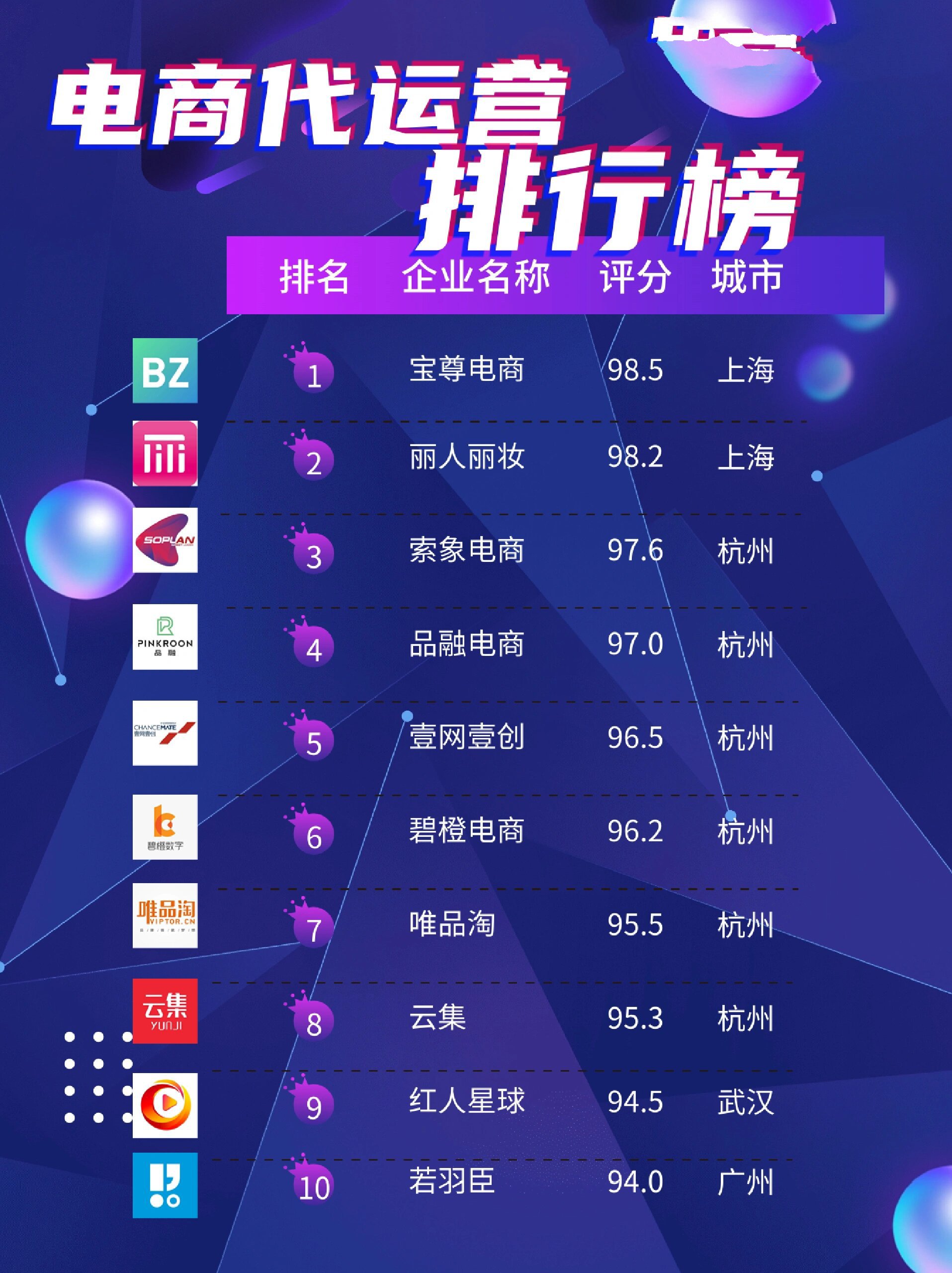 电商代运营公司主要做什么工作=电商代运营公司主要做什么工作内容