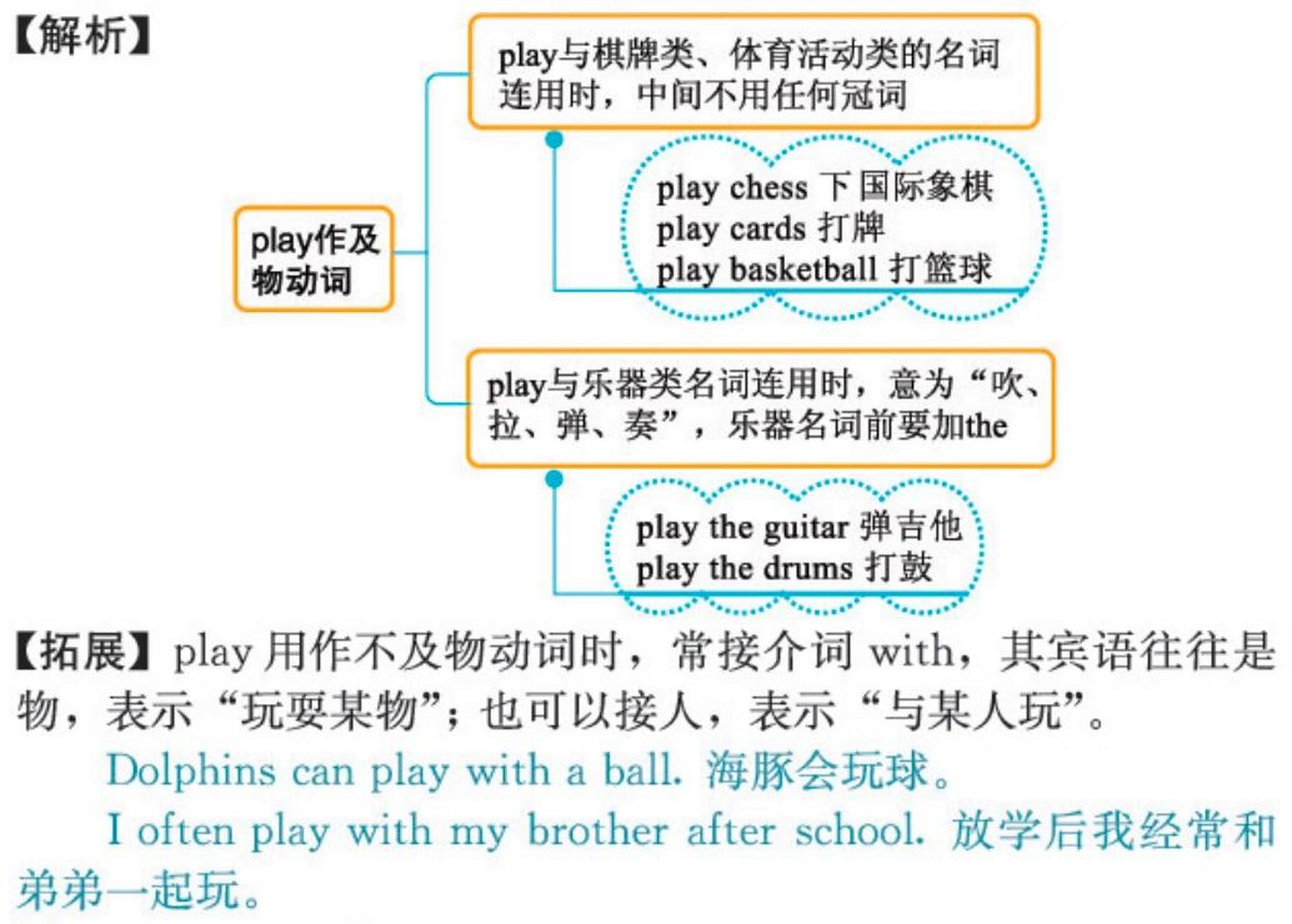 teach的用法图片