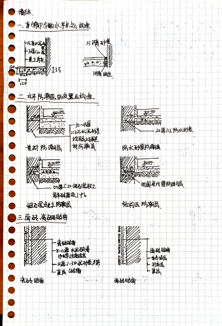 勒脚与散水节点处构造 2.水平防潮层构造 3.面砖,瓷砖贴面构造 4.