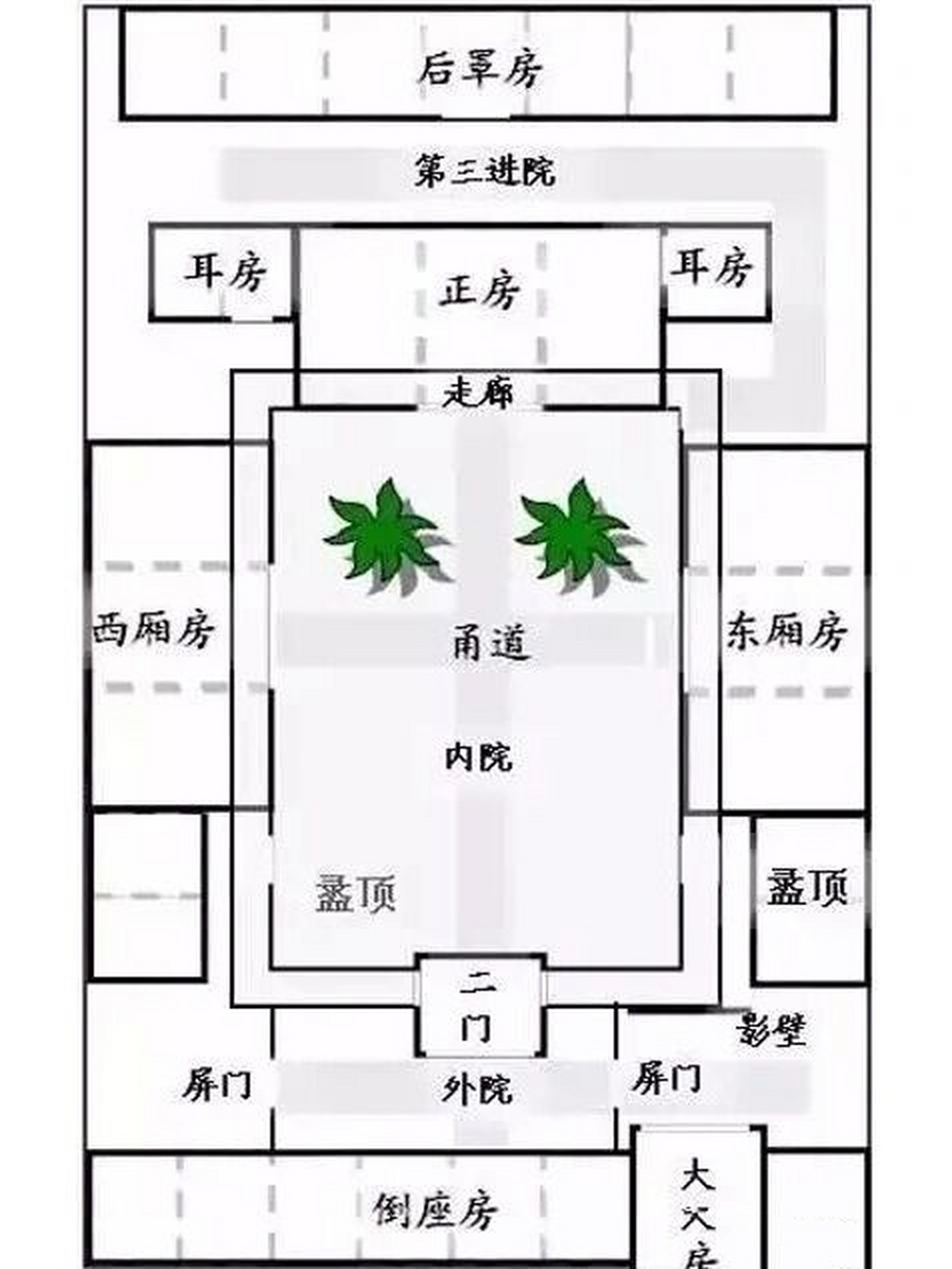 传统四合院布局图片