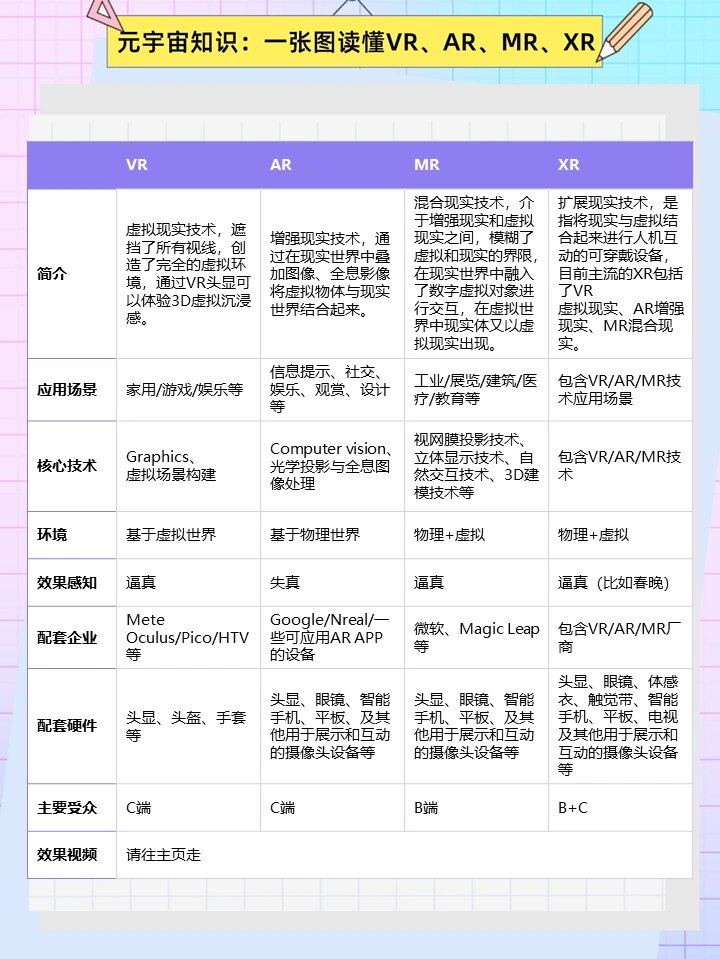 AR和VR的区别是什么，vr和ar的区别秒懂百科