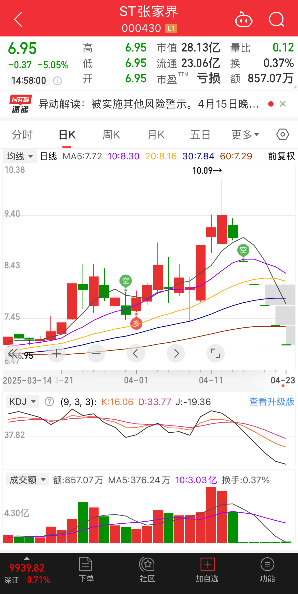 航天机电股票行情走势分析财经须知