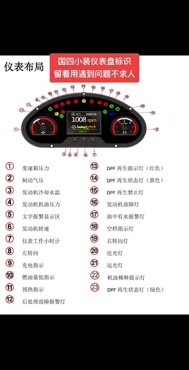 福田戴姆勒仪表台图解图片