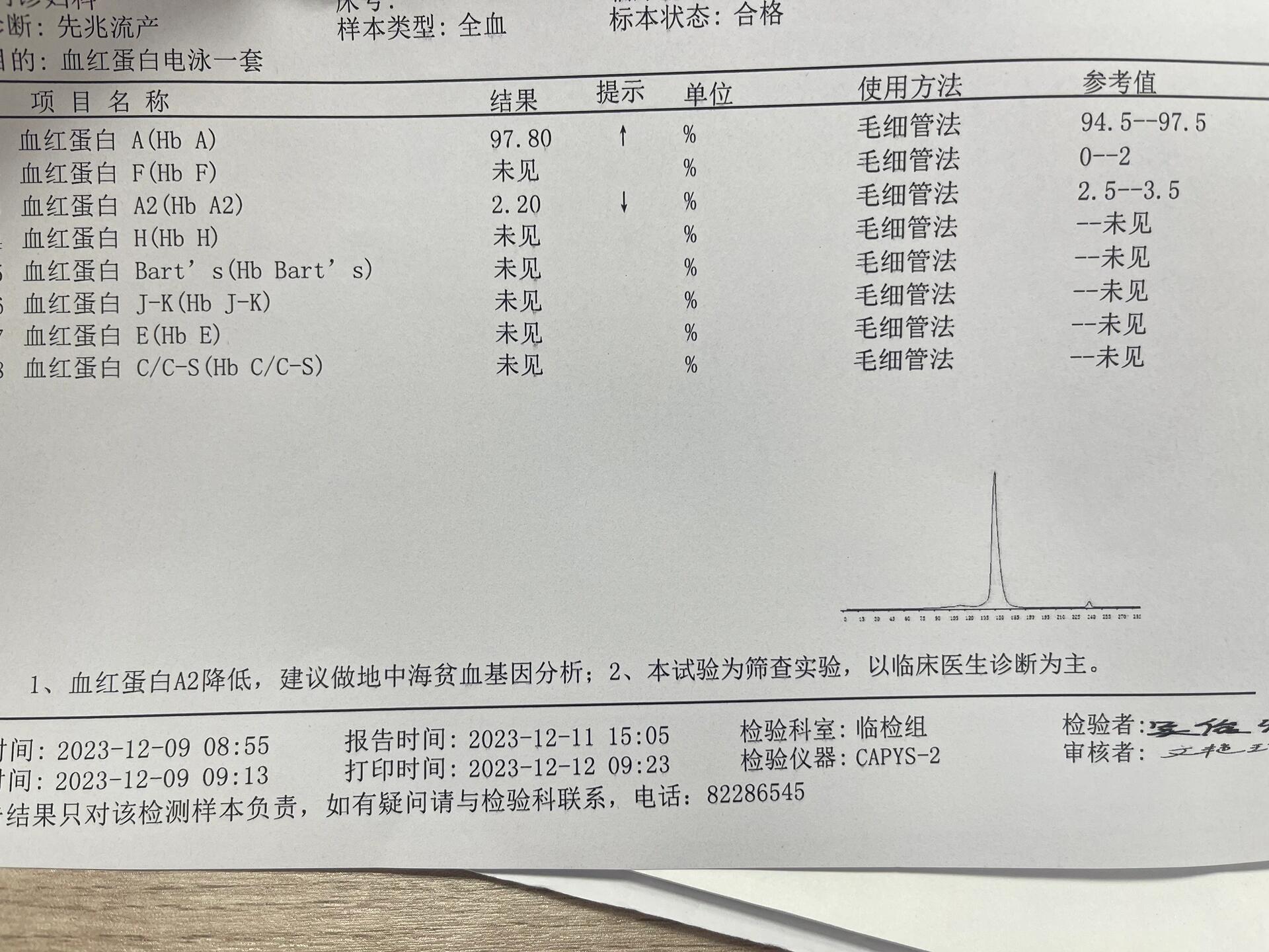 不是沿海地区本地人 血红蛋白a2 2.