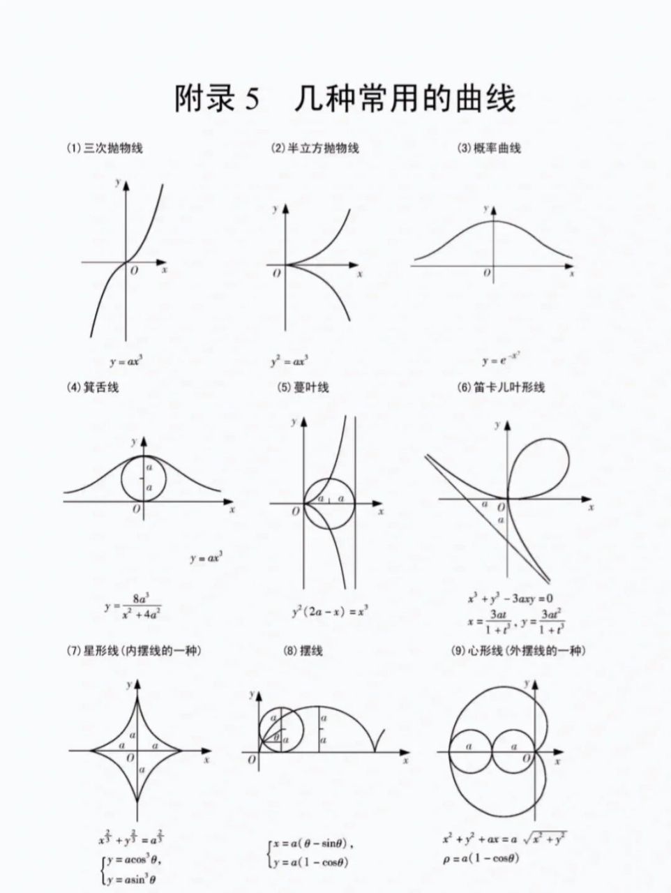 考研数学常用曲线 考研数学常用曲线