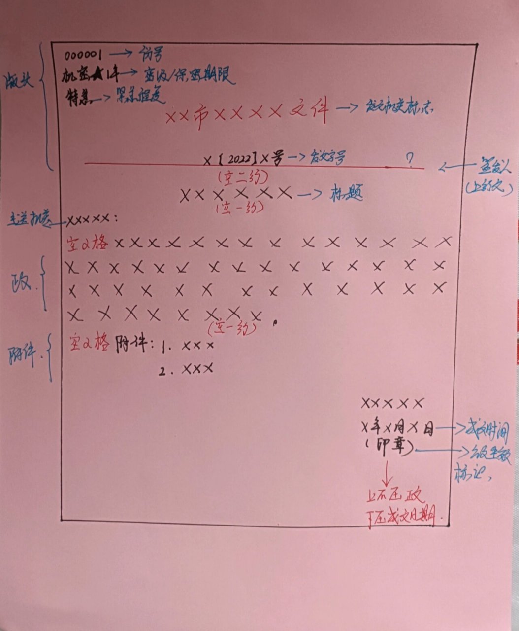 粗糙版手绘带你认清公文要素 虽丑但直观!