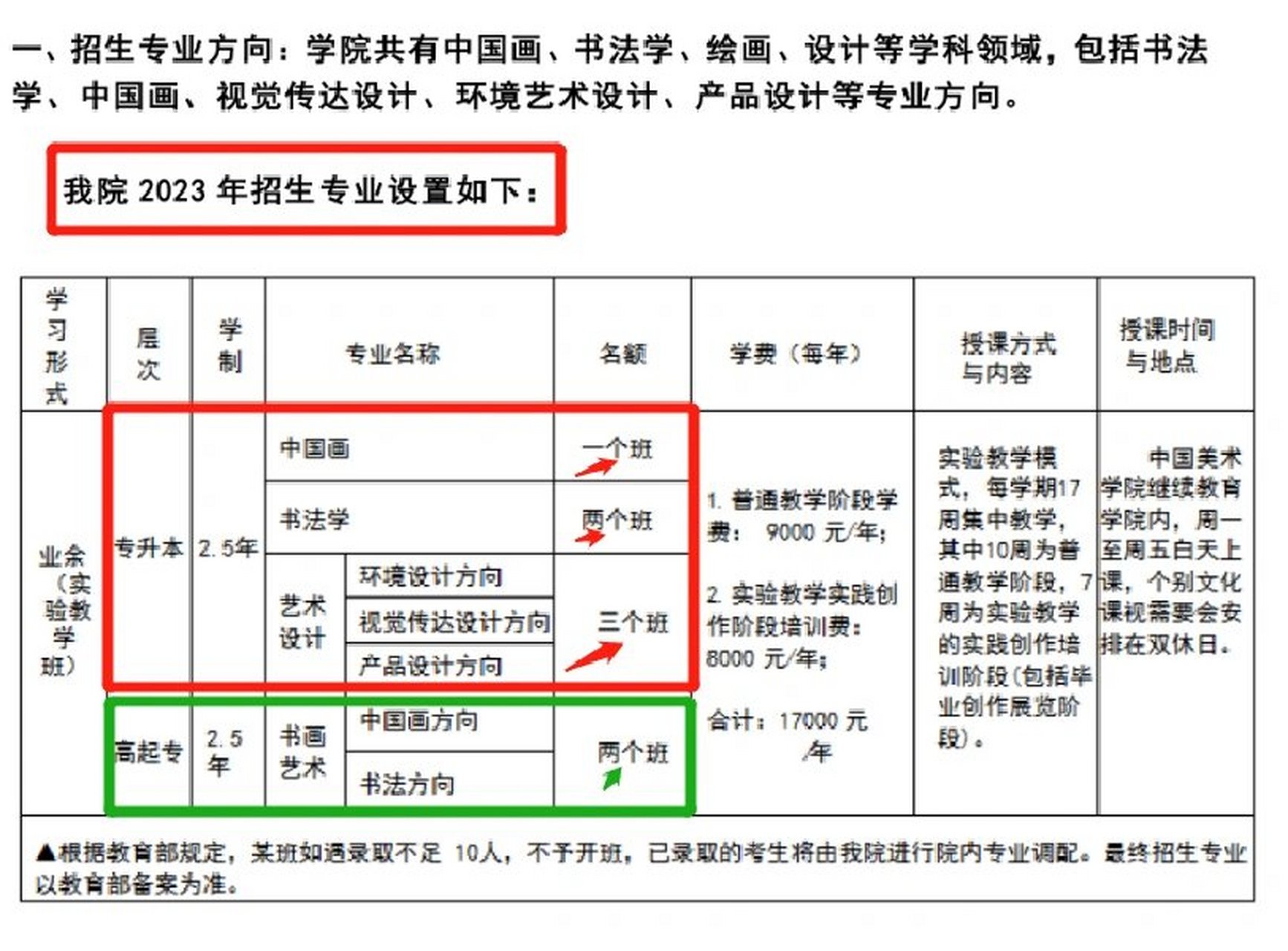 2023年中国美术学院成教招生简章 23年中国美术学院成人高等教育招生