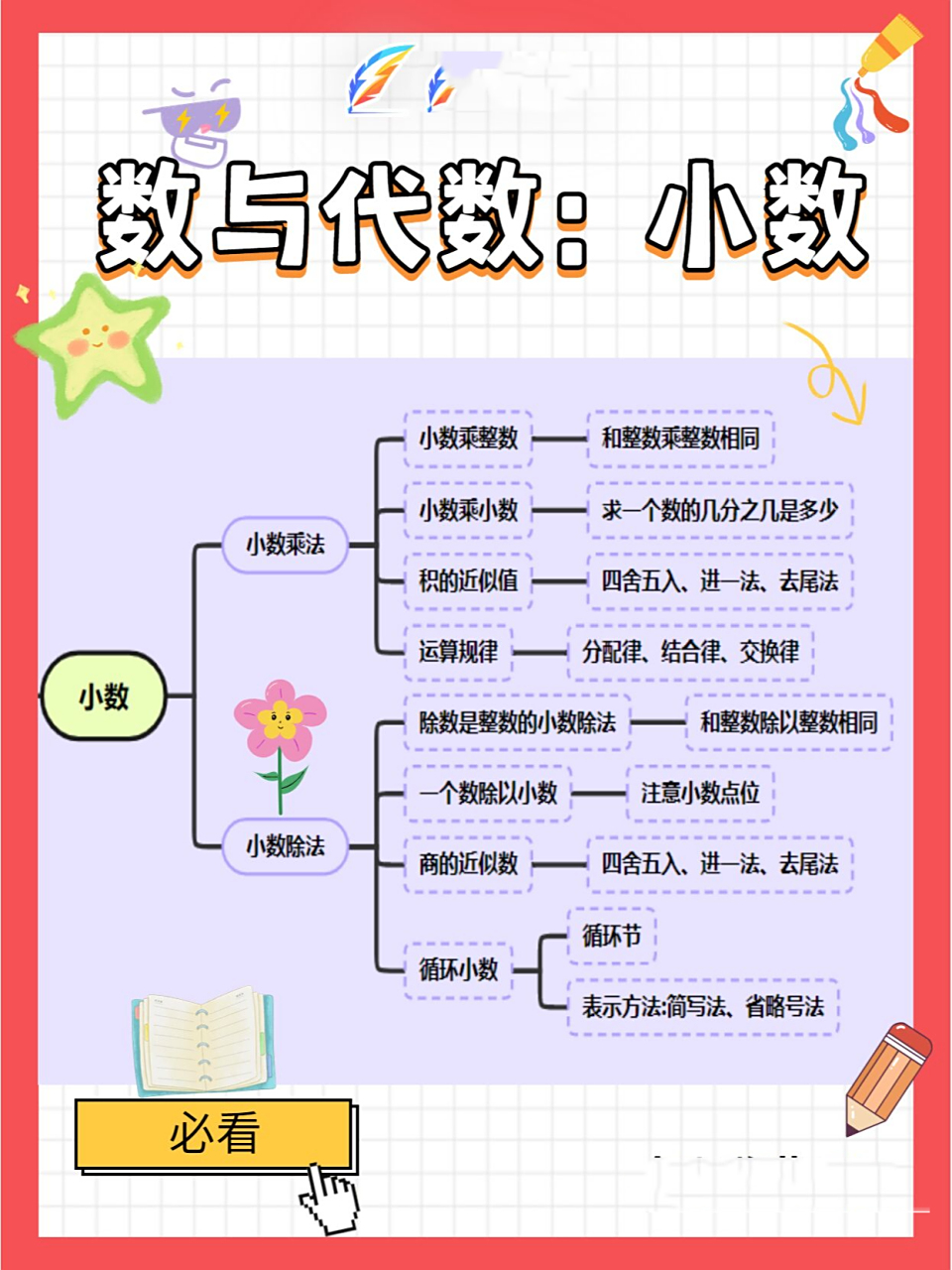 数与代数-五年级数学思维导图知识点整理 7515数学是小学阶段的