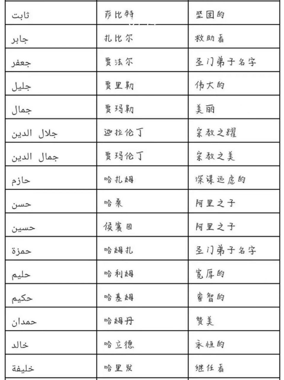 阿拉伯语起名大全——男孩名