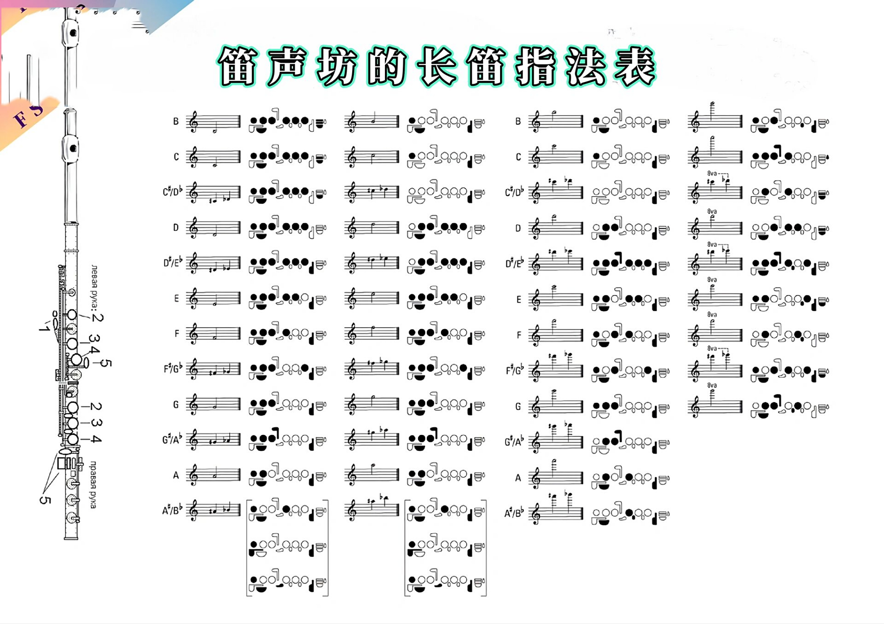 小编在国外留学的时候,老师分享的超好用的长笛指法表在这里分享给