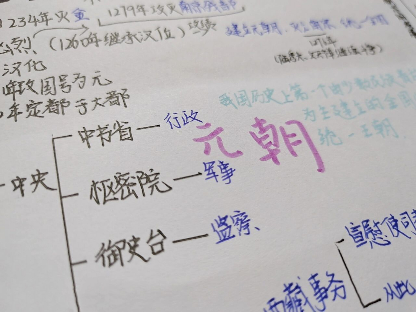 元朝思维导图  !