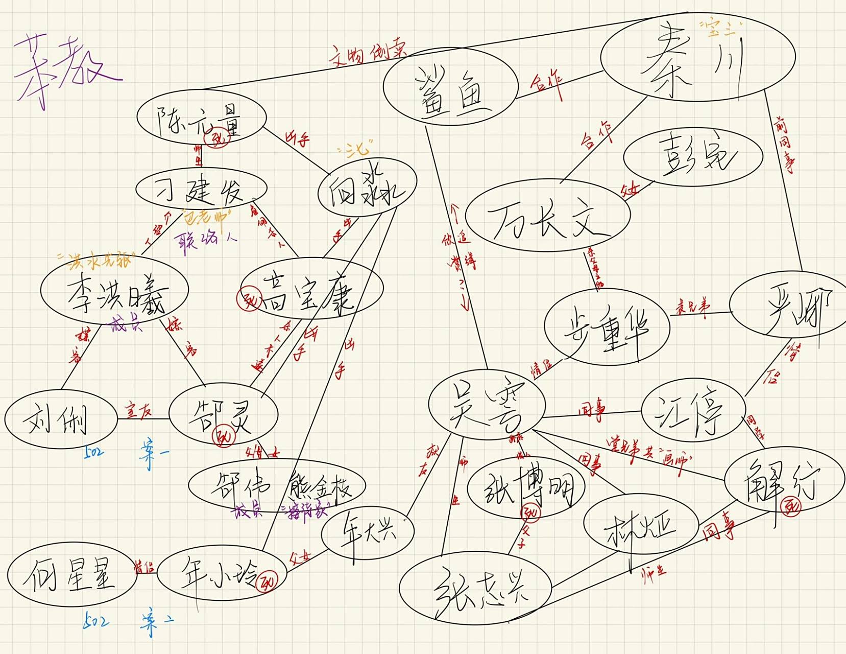 破云2吞海|人物关系图 看完《破云》的时候脑子还是清醒的,只是对停停