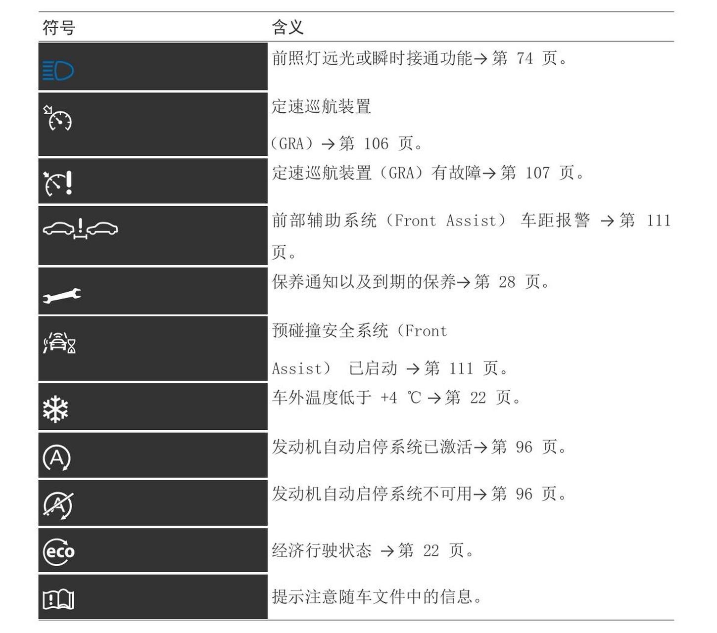 老宝来故障灯图解图片