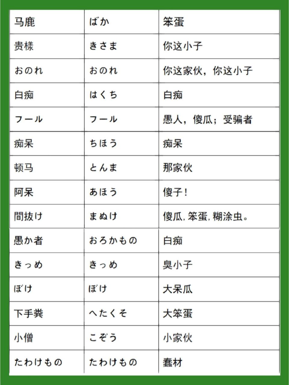 1分钟学会40句日语骂人脏话99好孩子别点 今天学点有趣的,日语骂人