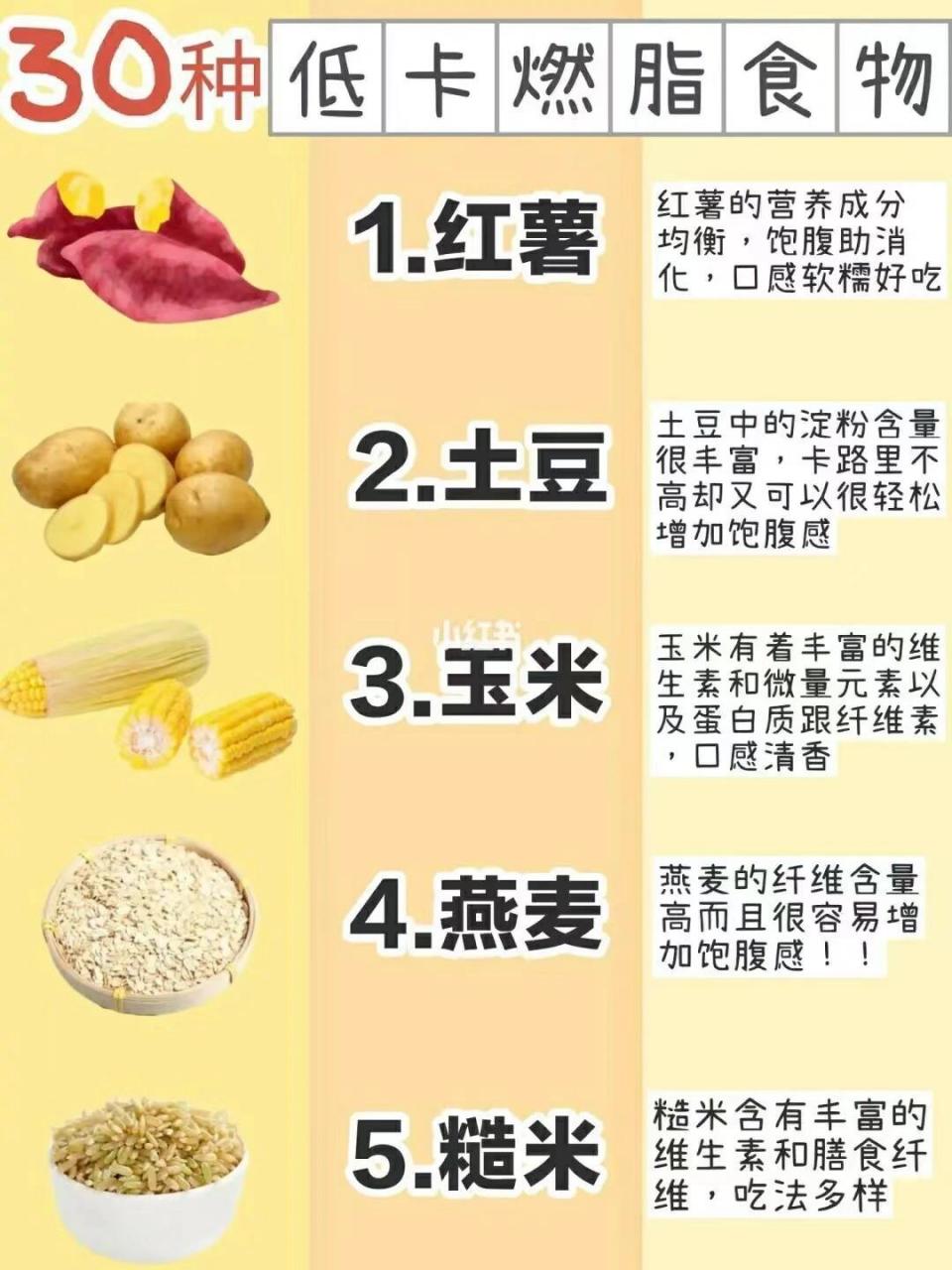 低碳水主食食物大全,记得收藏喔 健康的减肥不仅要运动,也要吃对食物