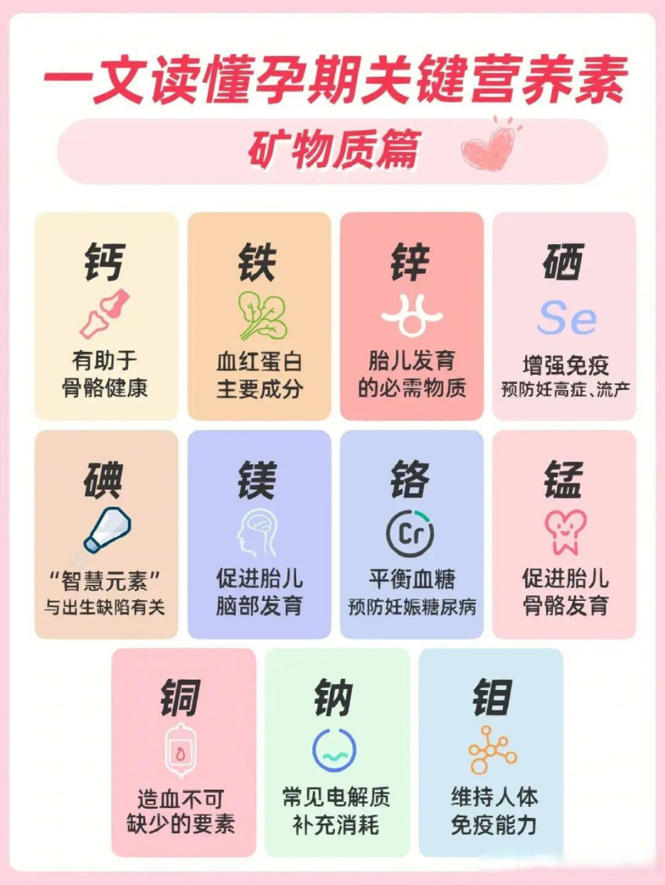 孕期营养素怎么补71一图看懂怀孕所需关键矿物质!