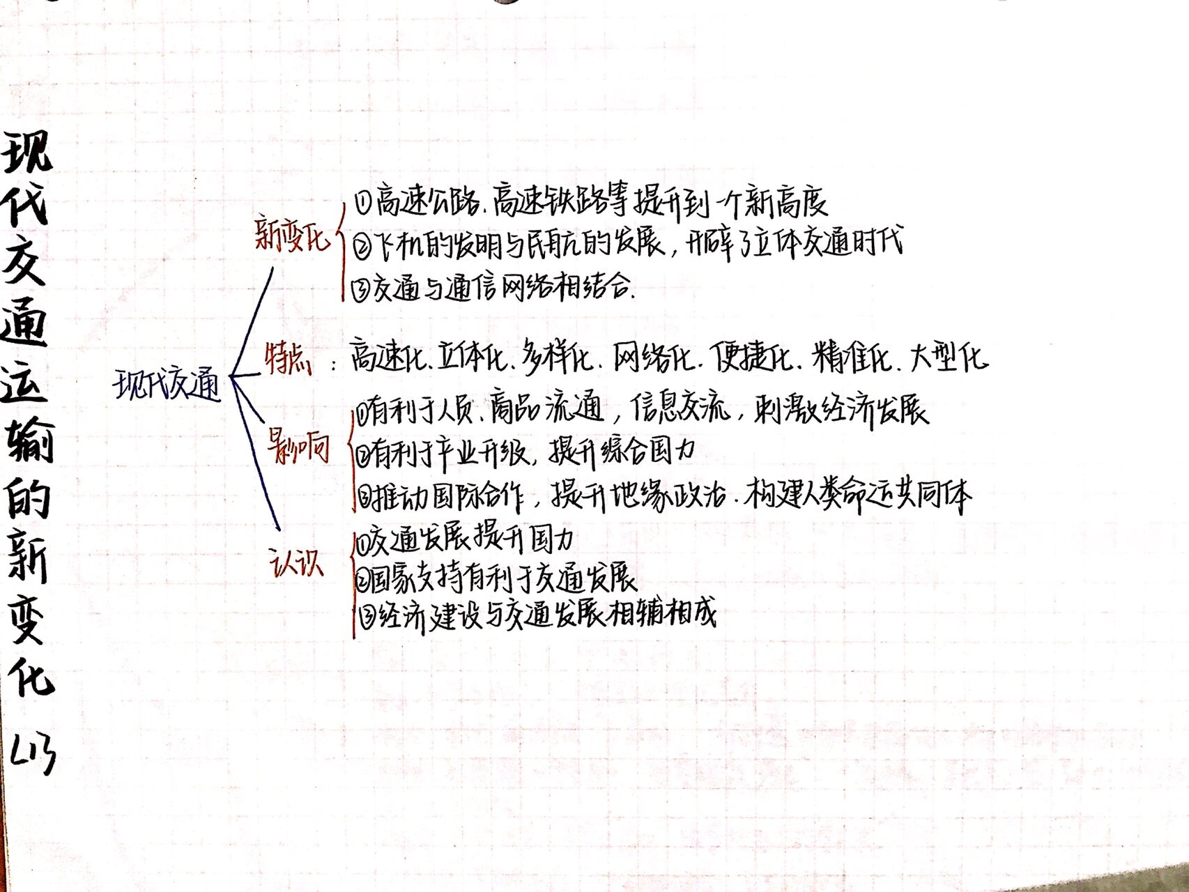 历史选修2思维导图图片