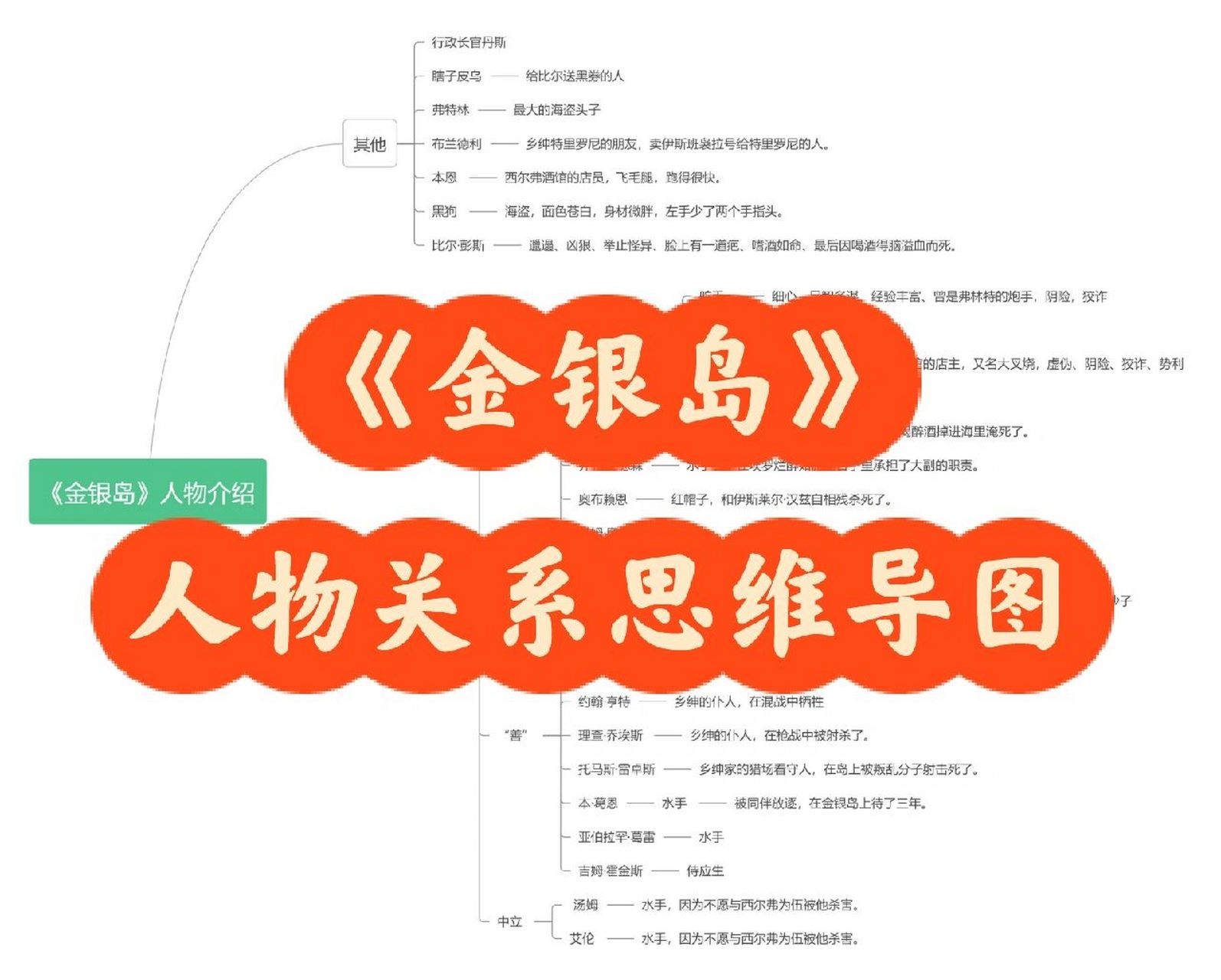 金银岛情节结构图图片