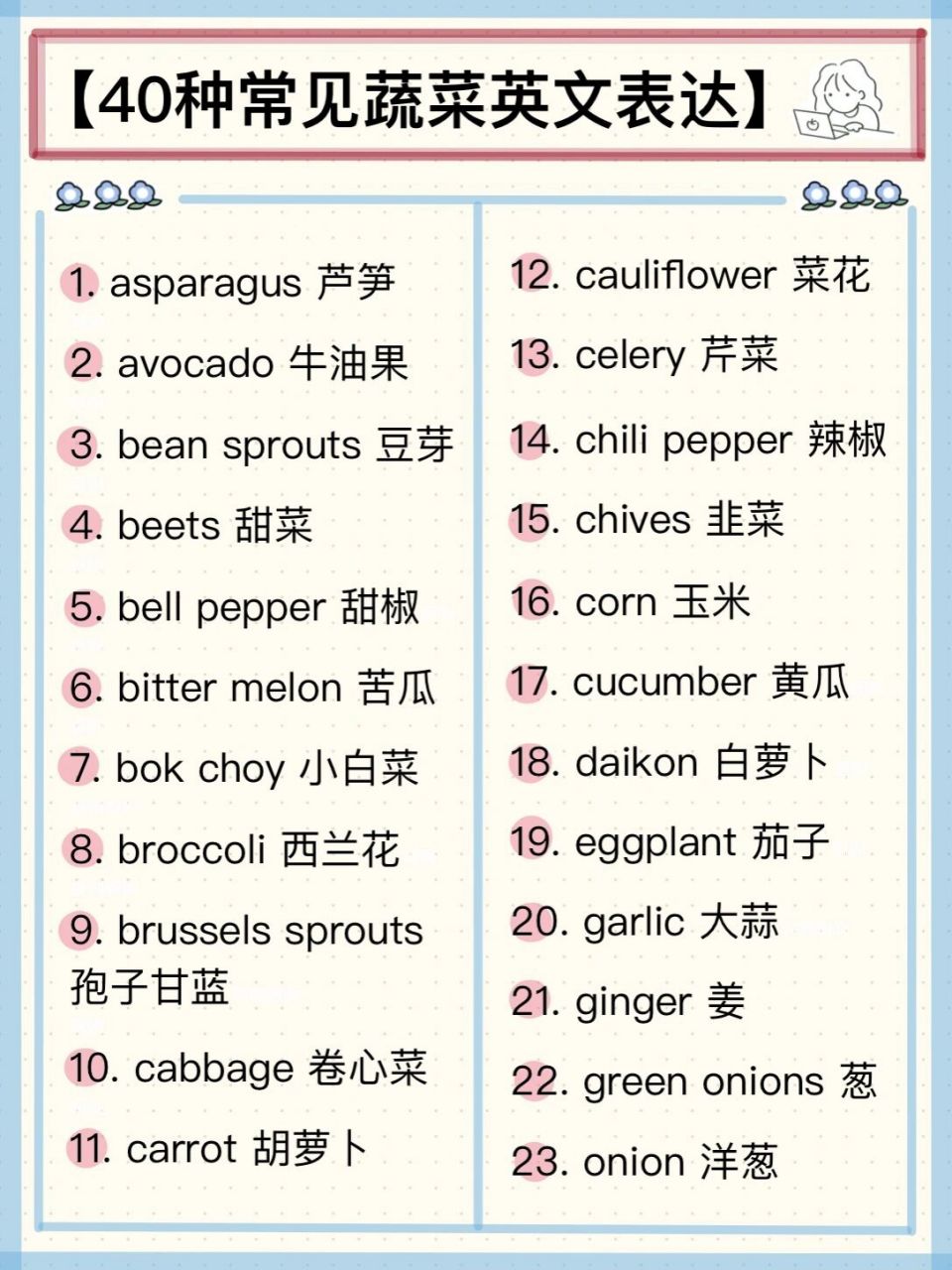 蔬菜英语单词大全100个图片