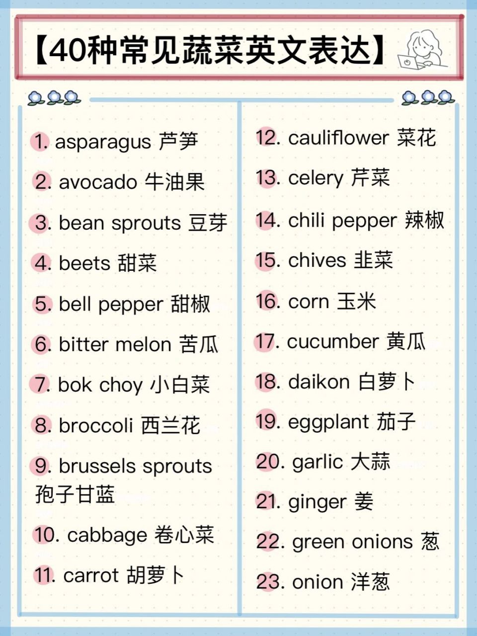 干货|一分钟掌握40种常见蔬菜的英文表达7815 93 整理如下: 1.