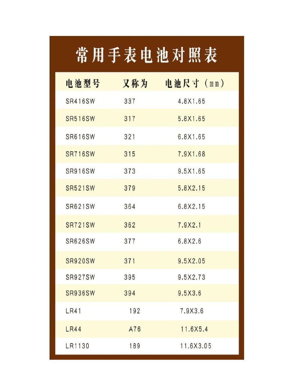 dw手表电池型号对照表图片