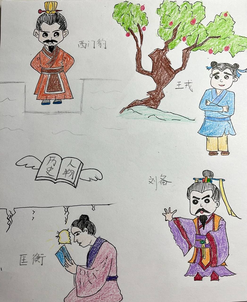 儿童简笔画 四个历史人物,西门豹,王戎,匡衡,刘备