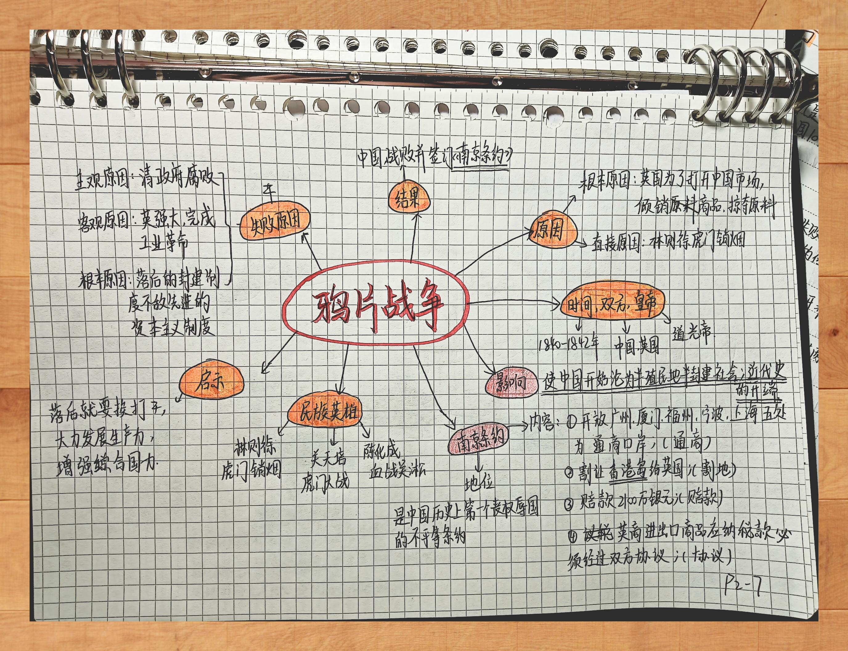 历史思维导图模板手绘图片