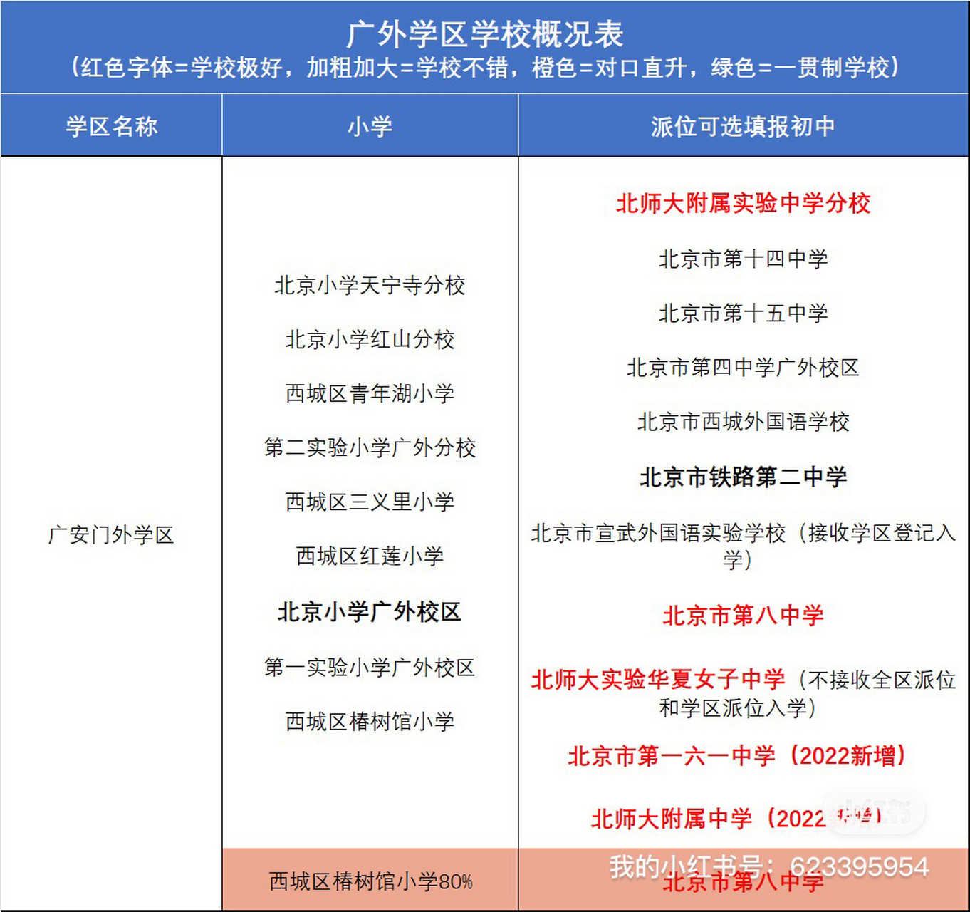 北京西城学区,广外片区学校攻略(下)   接上篇～～ 北京小学天宁寺