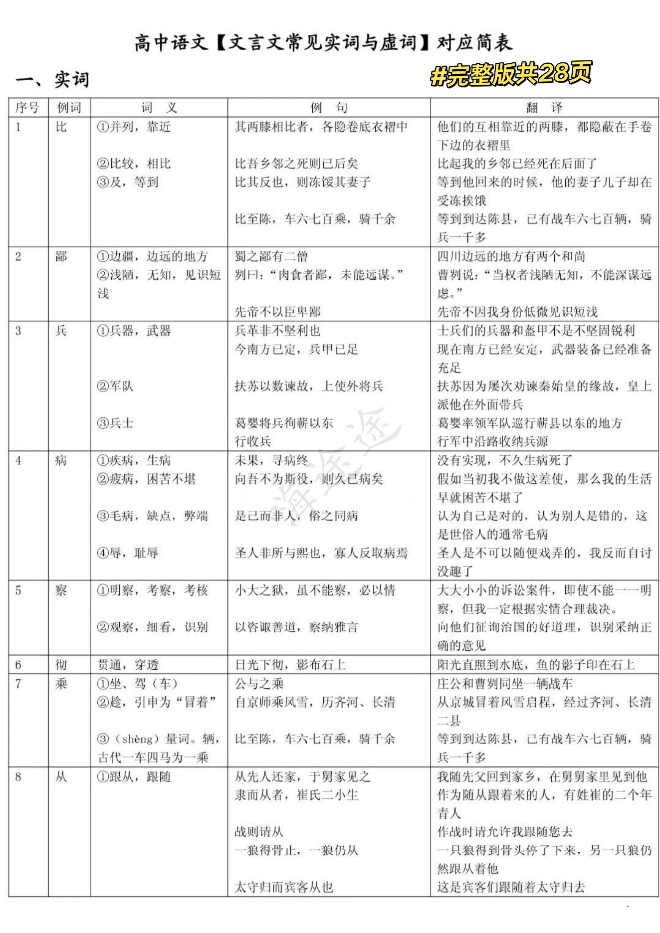 高中语文文言文实词虚词总结