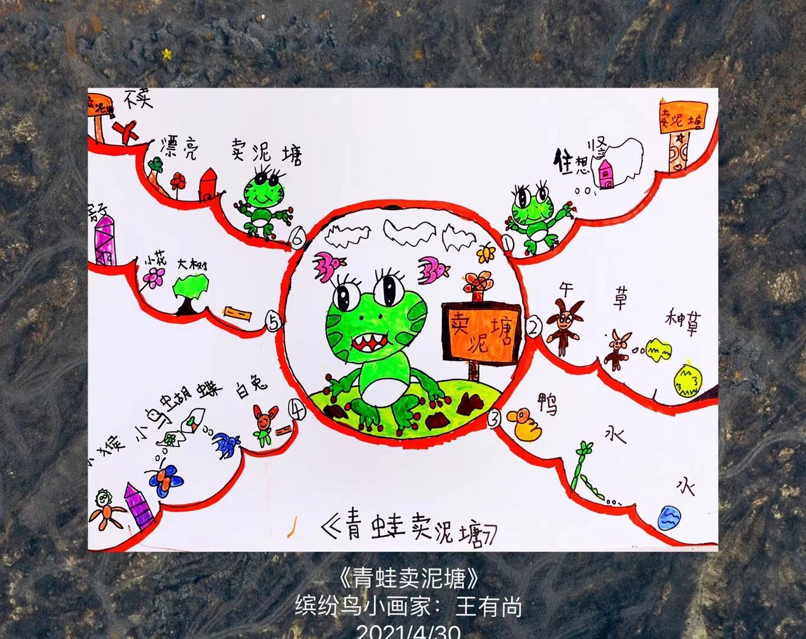 思维导图绘画 课程主题:《青蛙卖泥塘》 课程阶段:脑图思维 课程时长