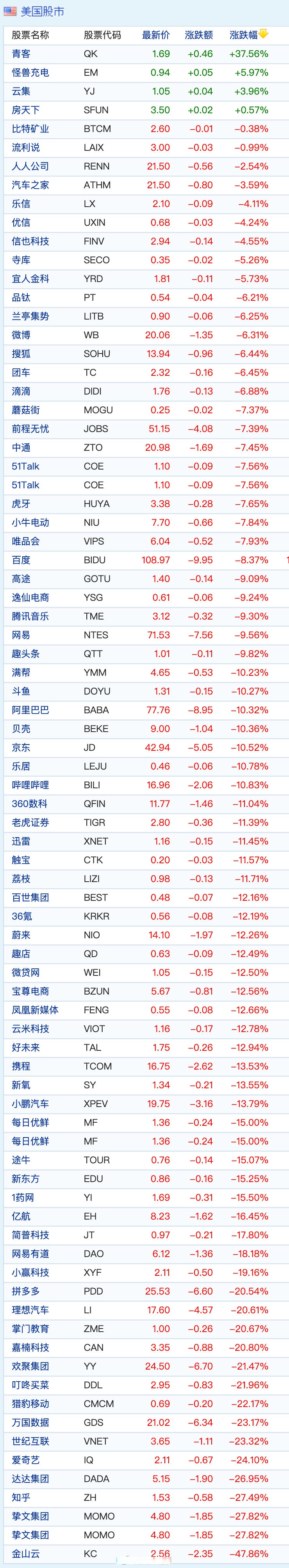 爱奇艺股票=爱奇艺股票代码