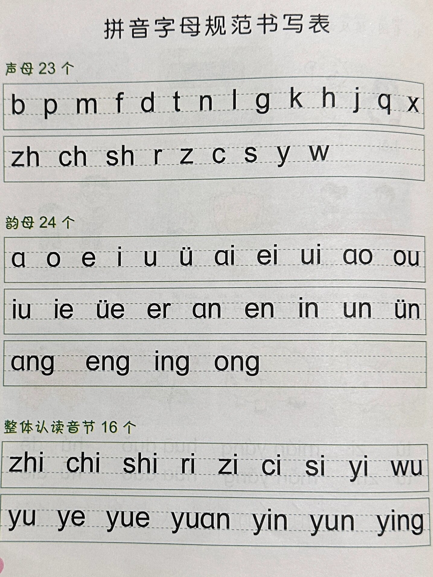 拼音字母规范书写表