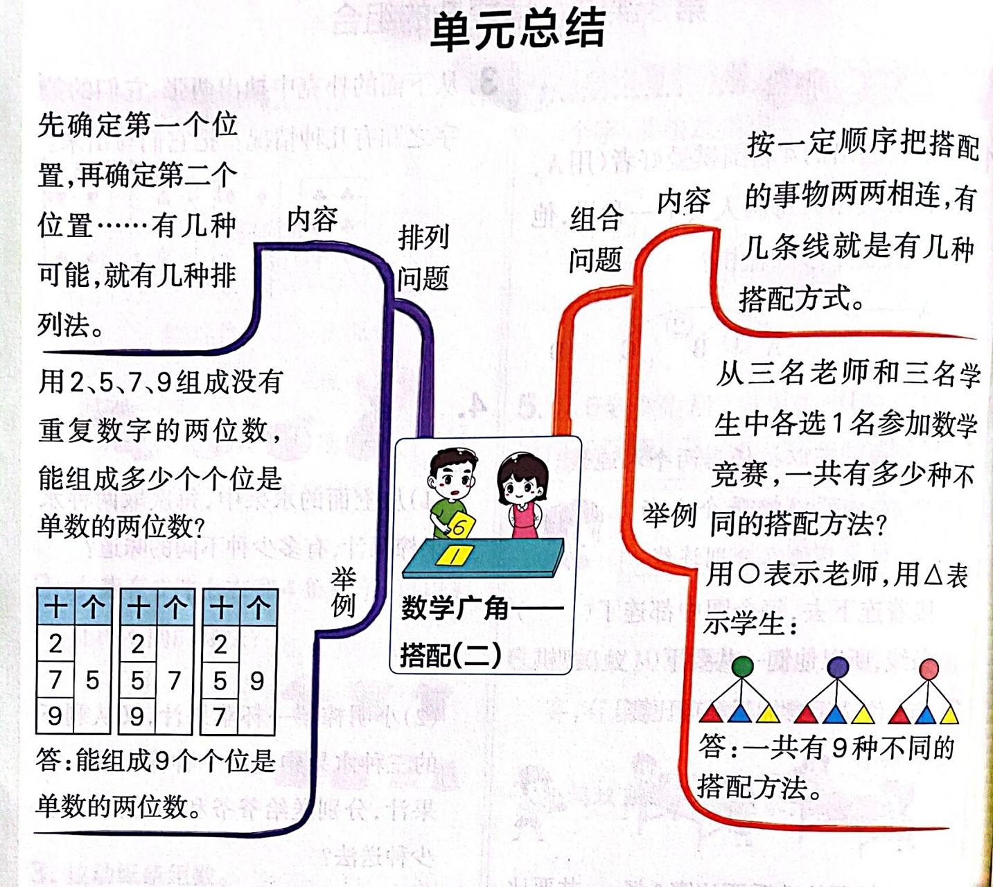 三下数学广角—搭配 思维导图