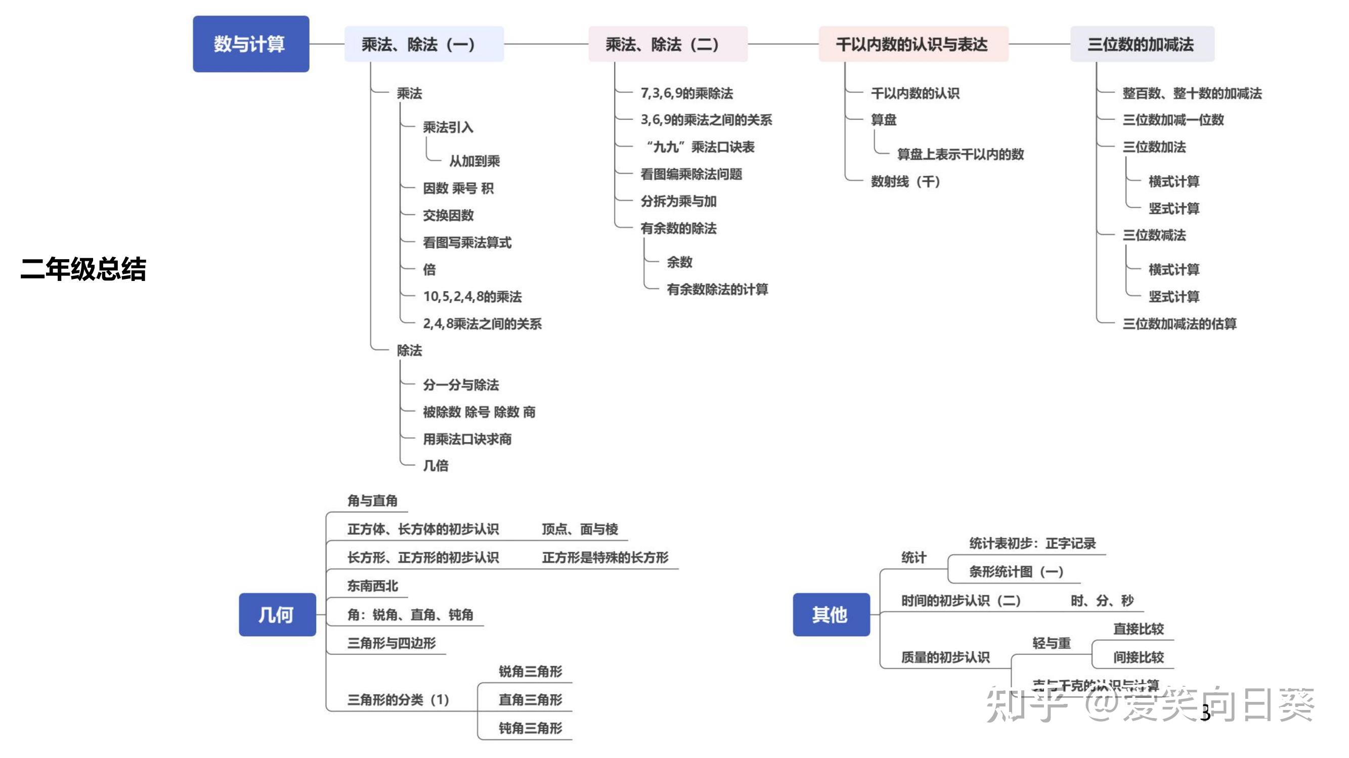 上海景点思维导图图片