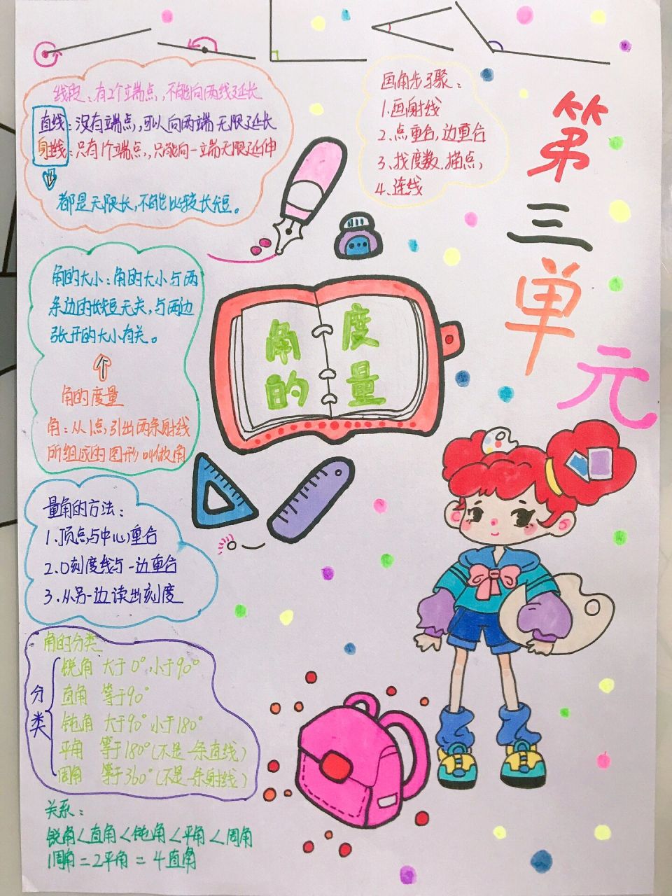 数学人教版四年级第三单元思维导图