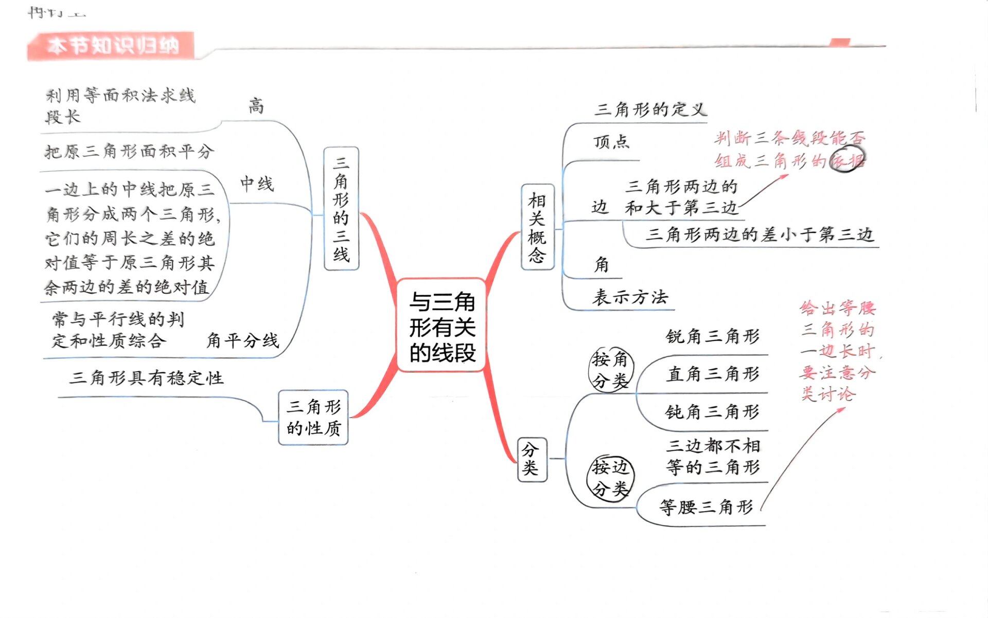 关于八年级数学思维导图（全等三角形）的信息