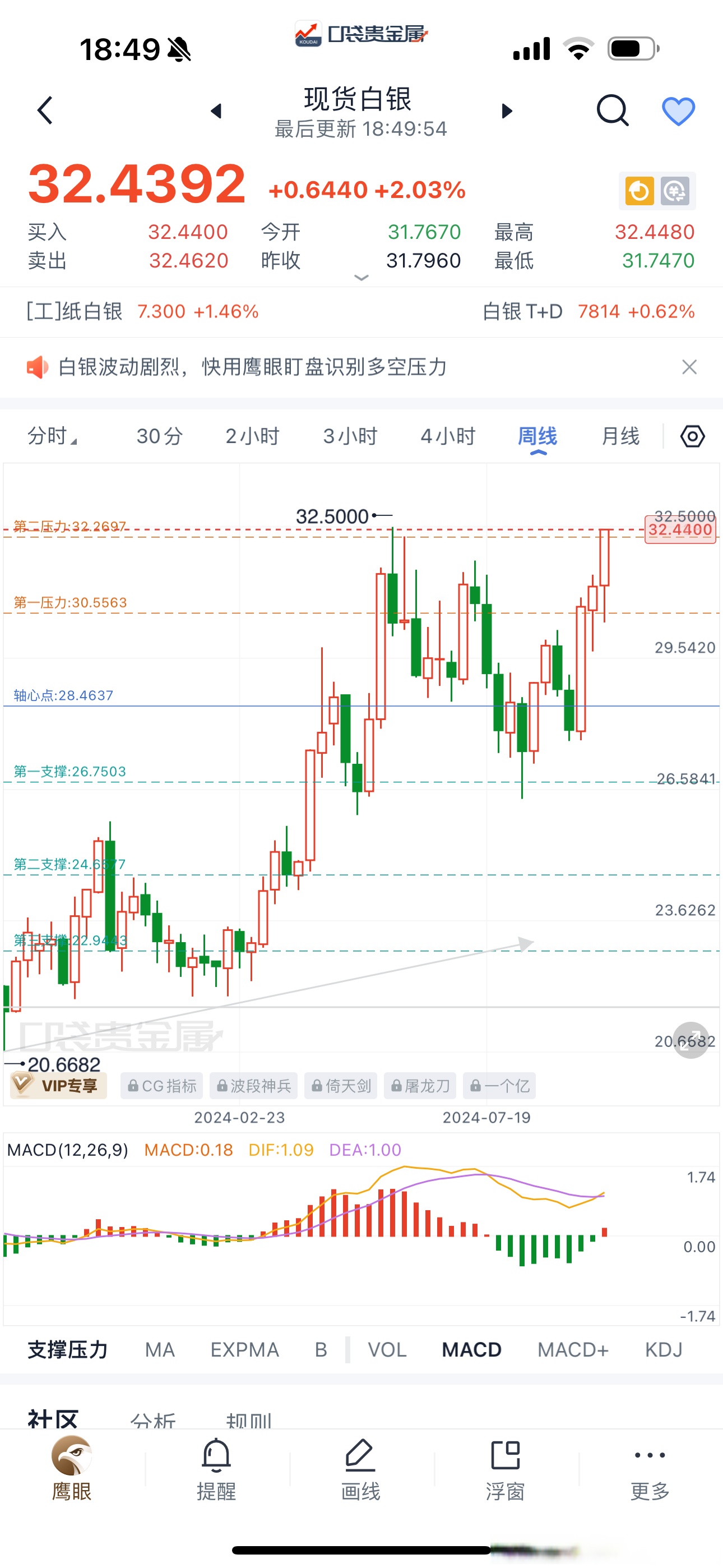 贵金属今日走势分析(贵金属价格实时走势图)