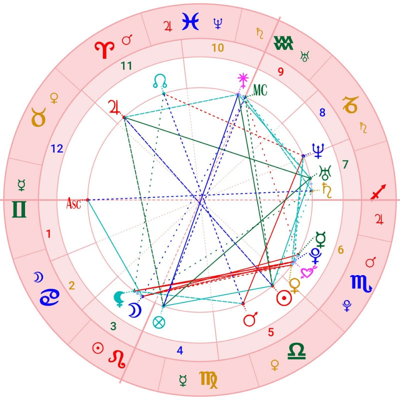 赵丽颖星盘分析 赵丽颖,太阳天秤,月狮子,水天蝎 这样的配置通常讲