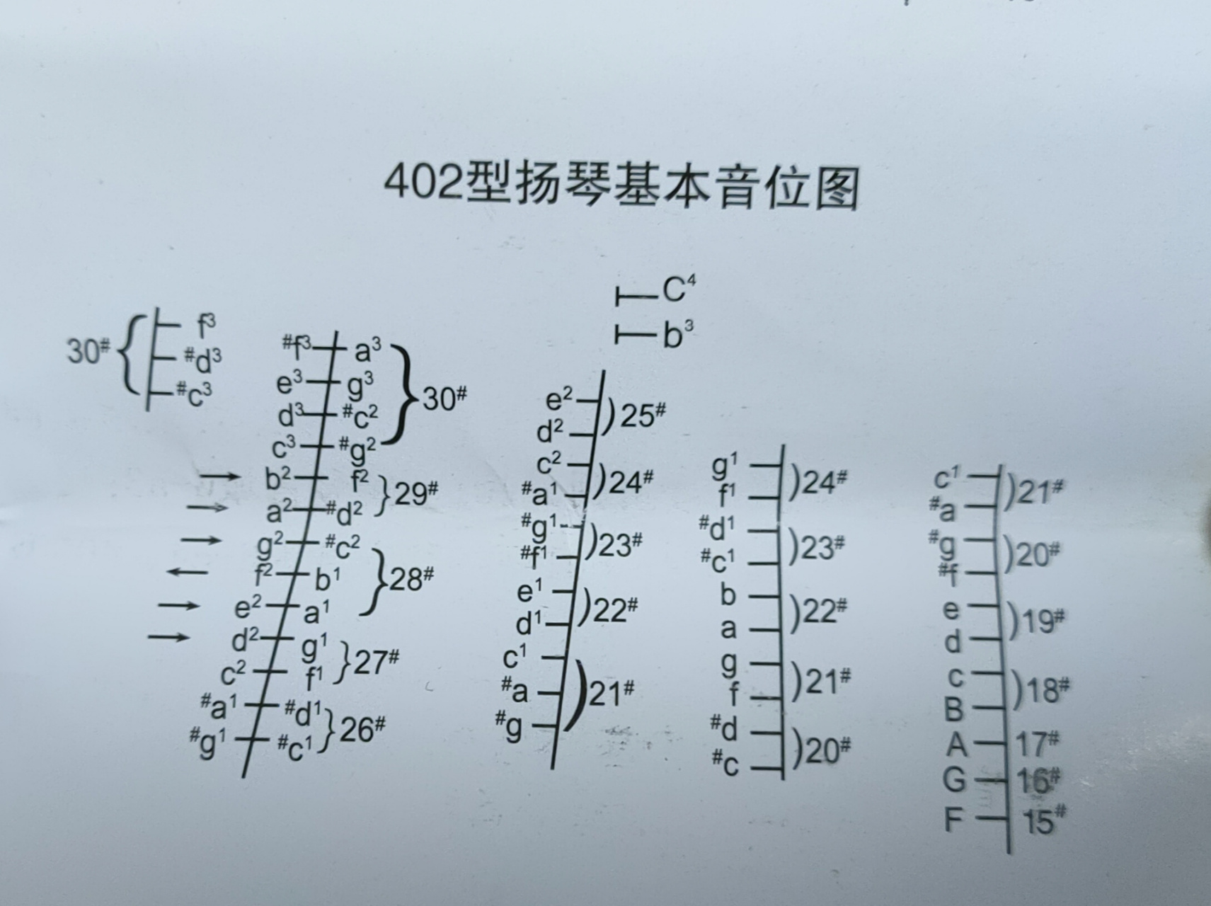 402扬琴e调音位图图片