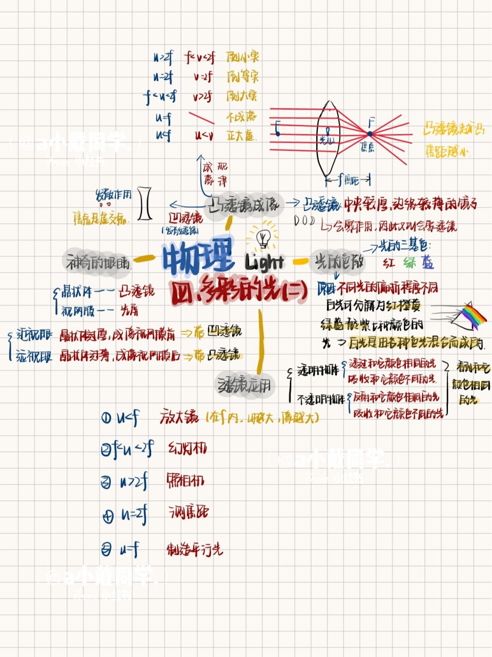 光芒这本书的思维导图图片