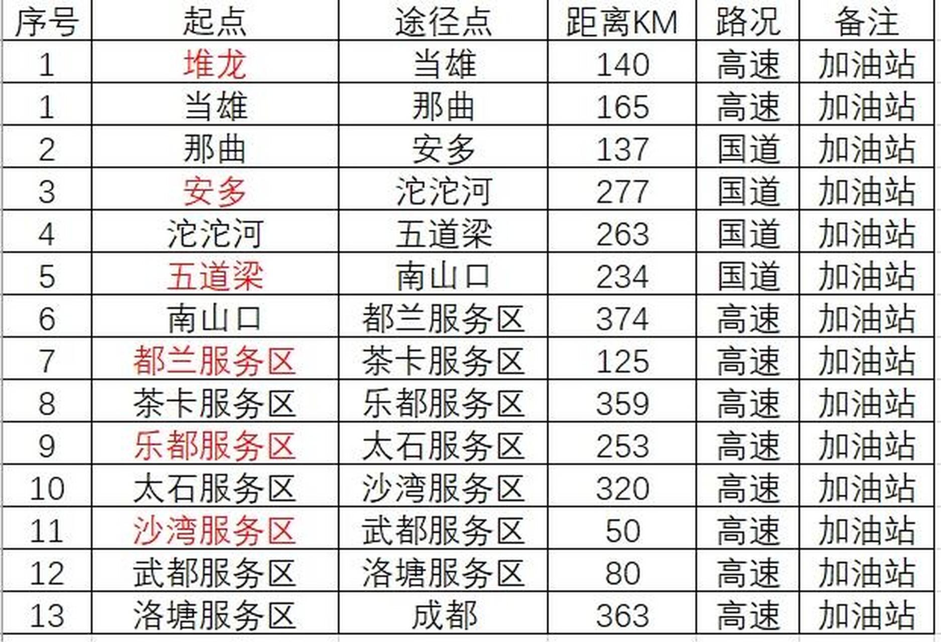 青藏线加油站分布图图片