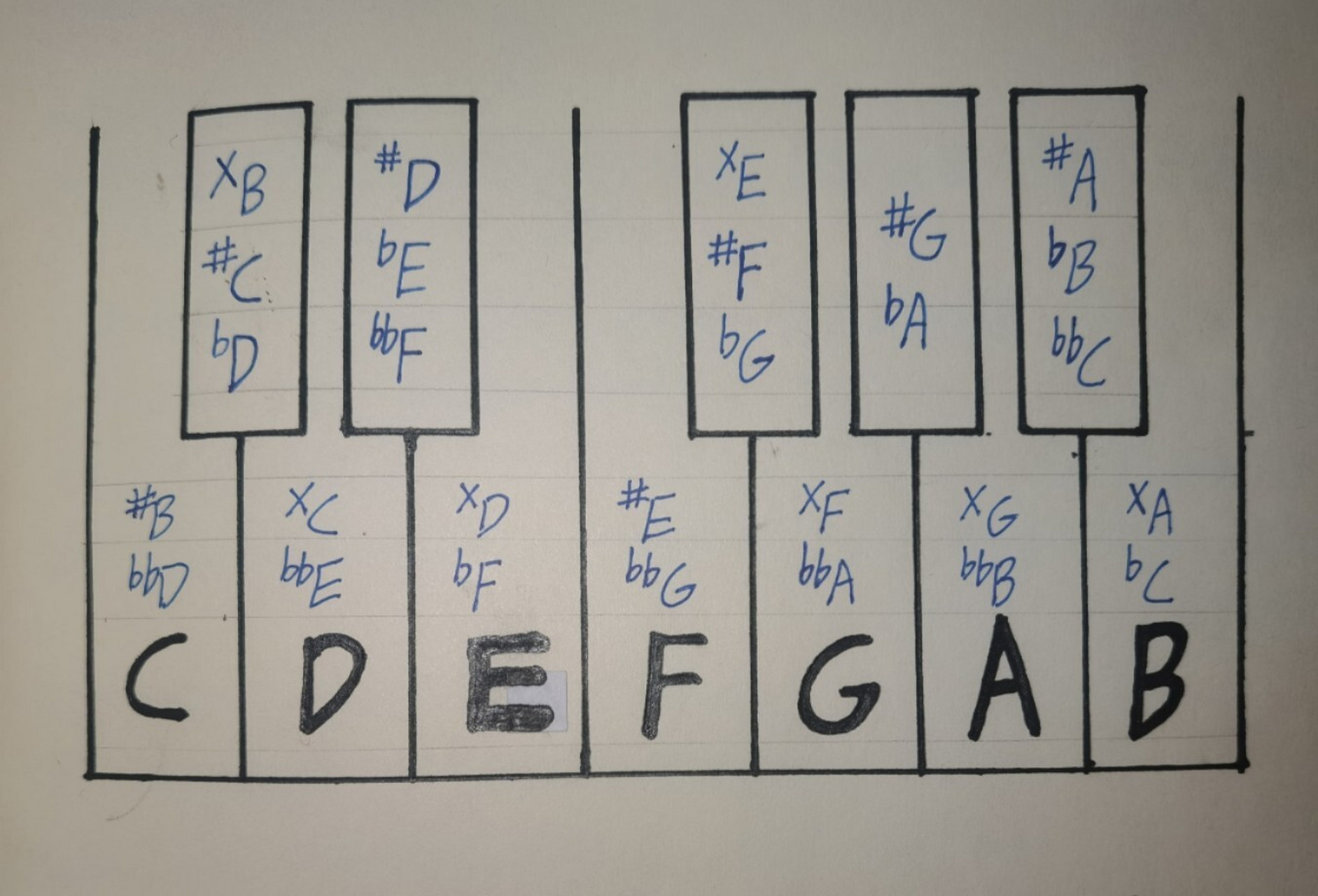 1234567全音半音示意图图片