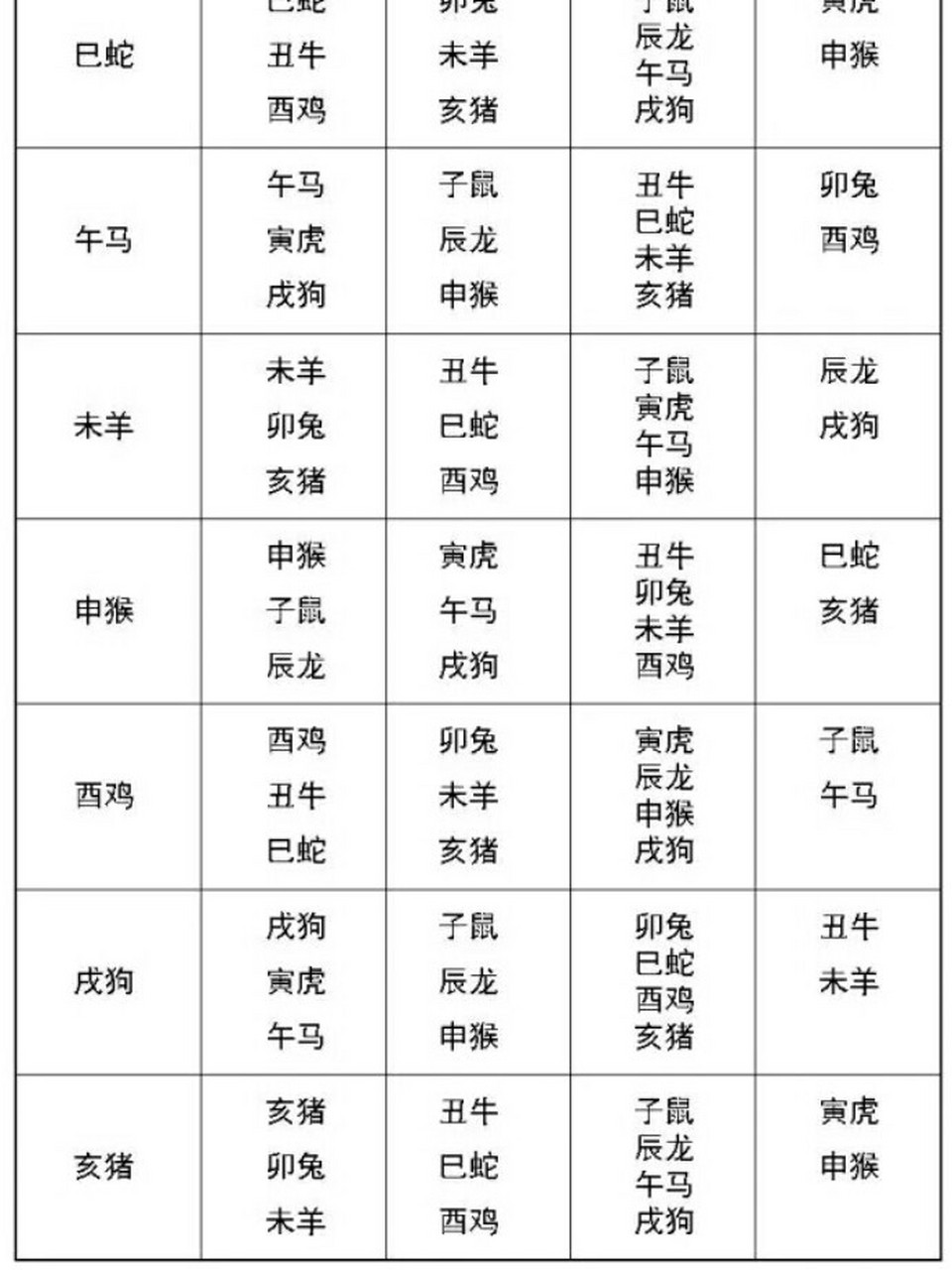 十二生肖属相婚配宜忌  (仅供生肖参考)1.