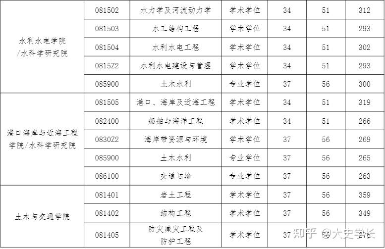 2021考研学校复试（2021年研究生复试形式） 2021考研学校复试（2021年研究生复试情势
）《2021考研各学校复试时间》 考研培训