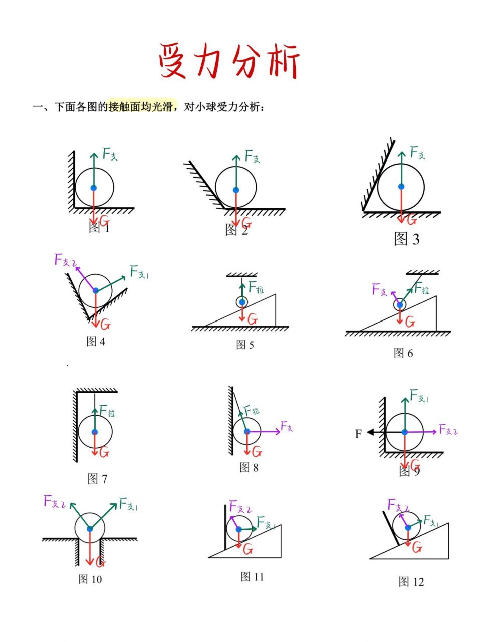 受力分析(1)     有没有弹力,可以把与受力对象接触的物体去掉.